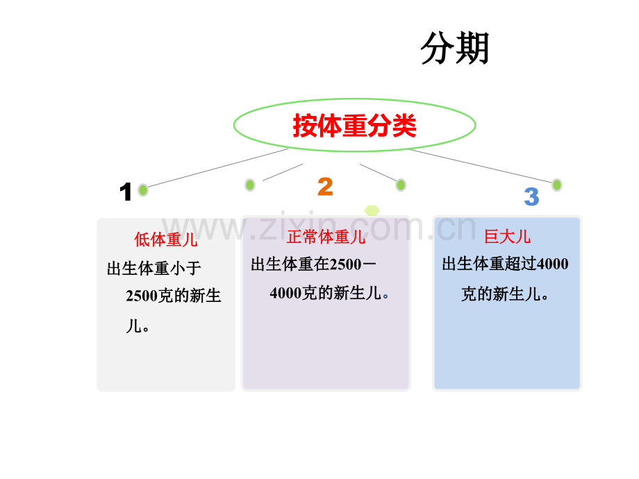 新生儿生活护理.ppt_第2页