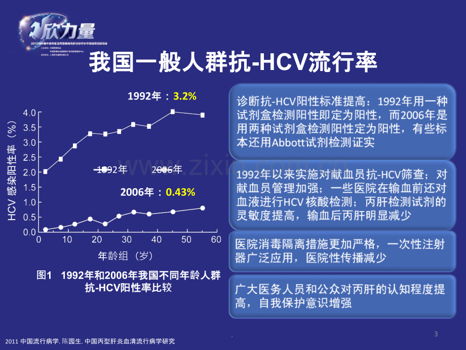 中国丙型肝炎治疗现状.ppt_第3页