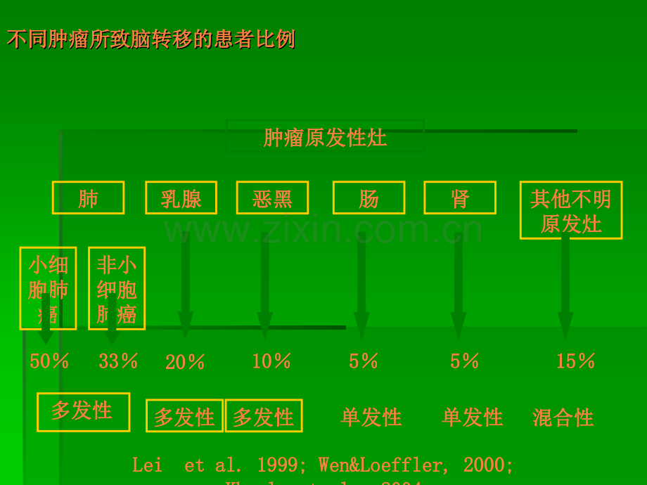 副癌综合征ppt课件.ppt_第3页