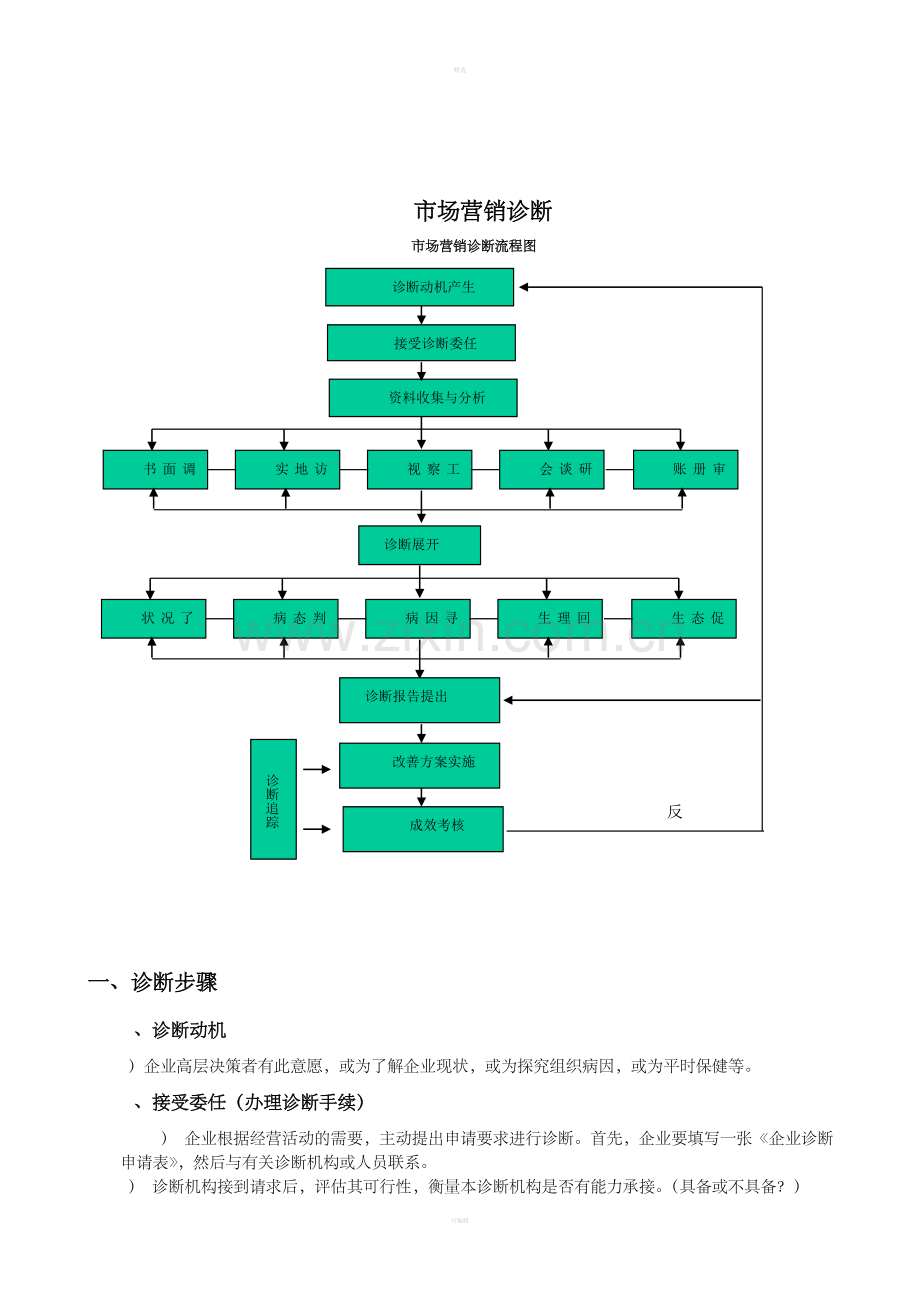 市场营销诊断书.doc_第1页