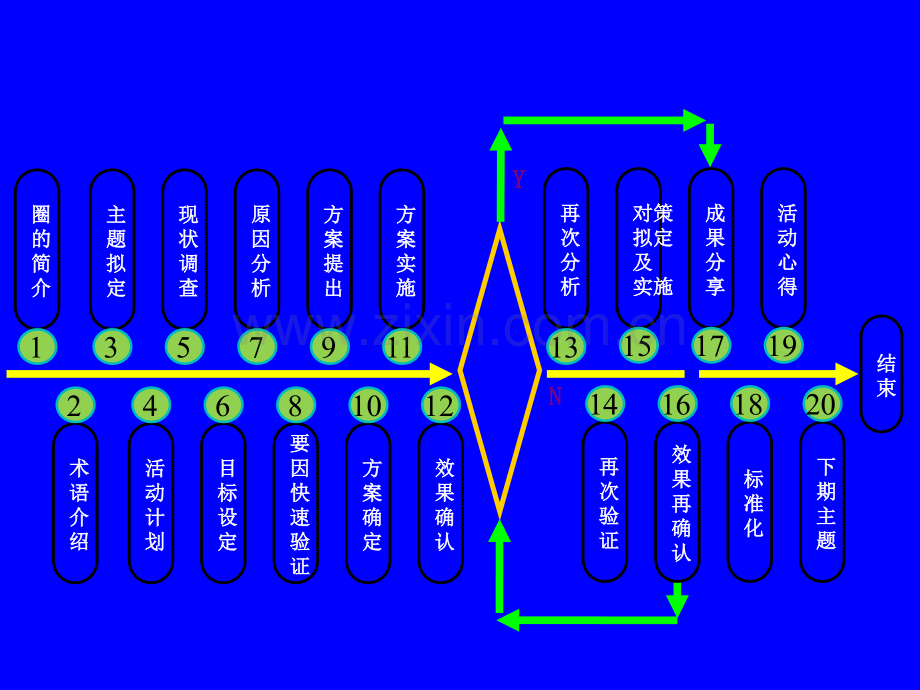 QCC经典案例.ppt_第2页