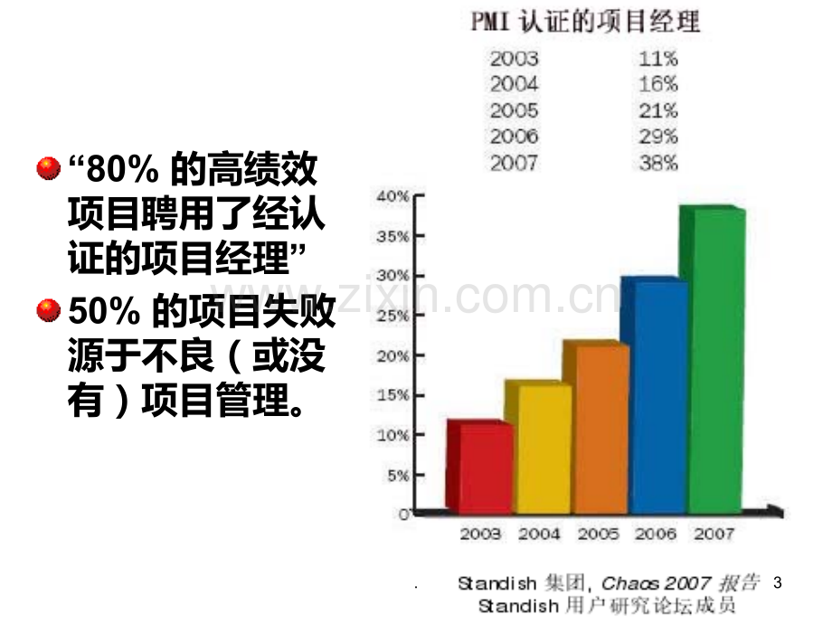 二-项目管理基本概念PPT课件.ppt_第3页