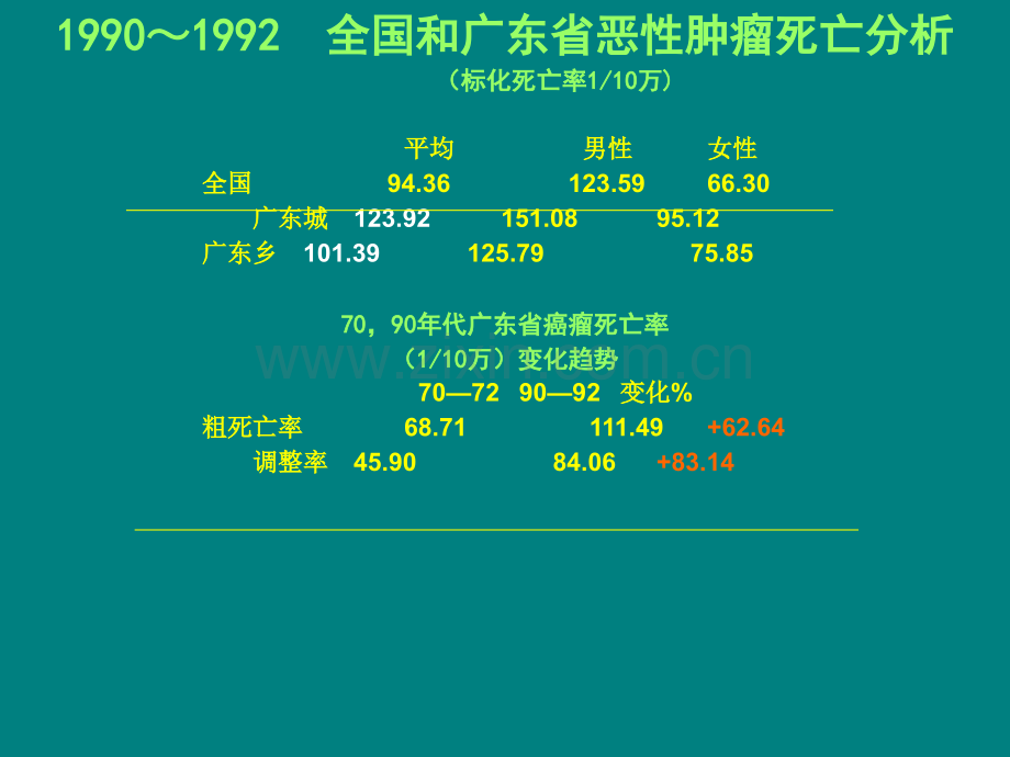 本科肿瘤病理学诊断描述ppt课件.ppt_第3页