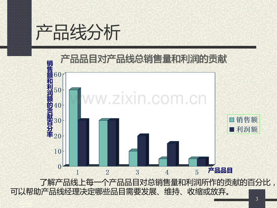 产品线相关知识PPT课件.ppt_第3页