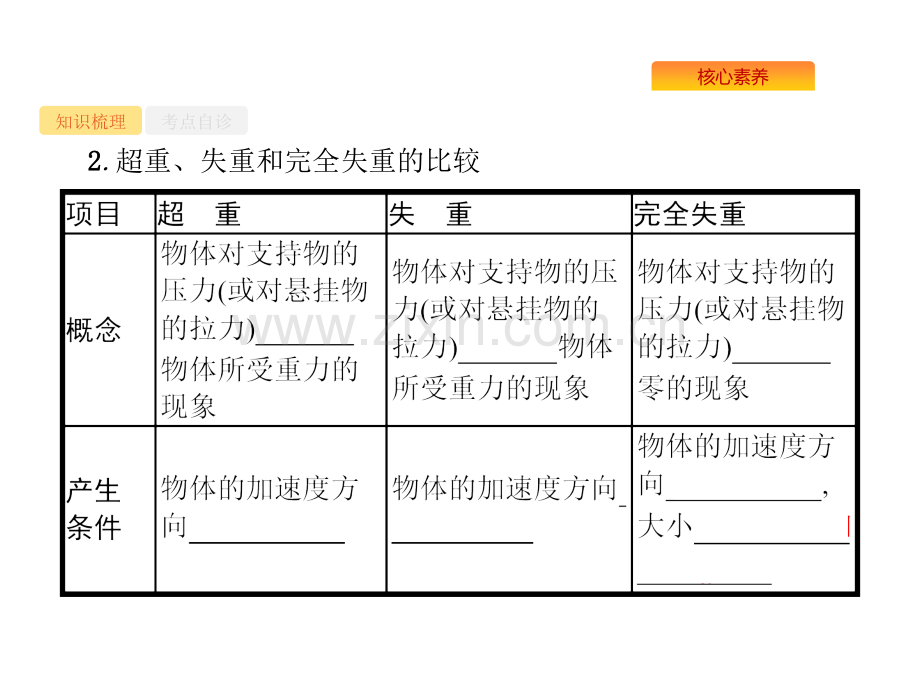 版高考物理人教版山东一轮复习专题牛顿运动定律的综合应用共张PPT课件.pptx_第3页