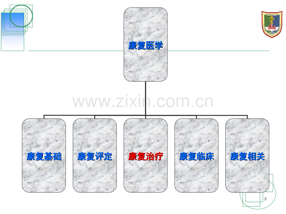 物理治疗学PPT课件.ppt_第3页