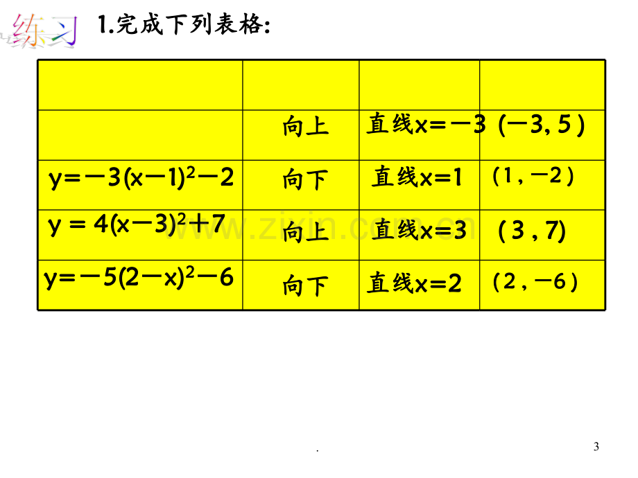 @二次函数y=ax^2-bx-c的图像与性质1PPT课件.ppt_第3页