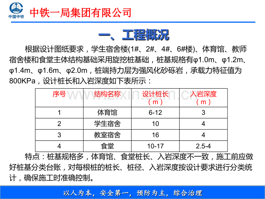 旋挖桩施工技术交底PPT课件.ppt_第3页