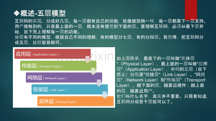 网络分层基础PPT课件.pptx_第3页