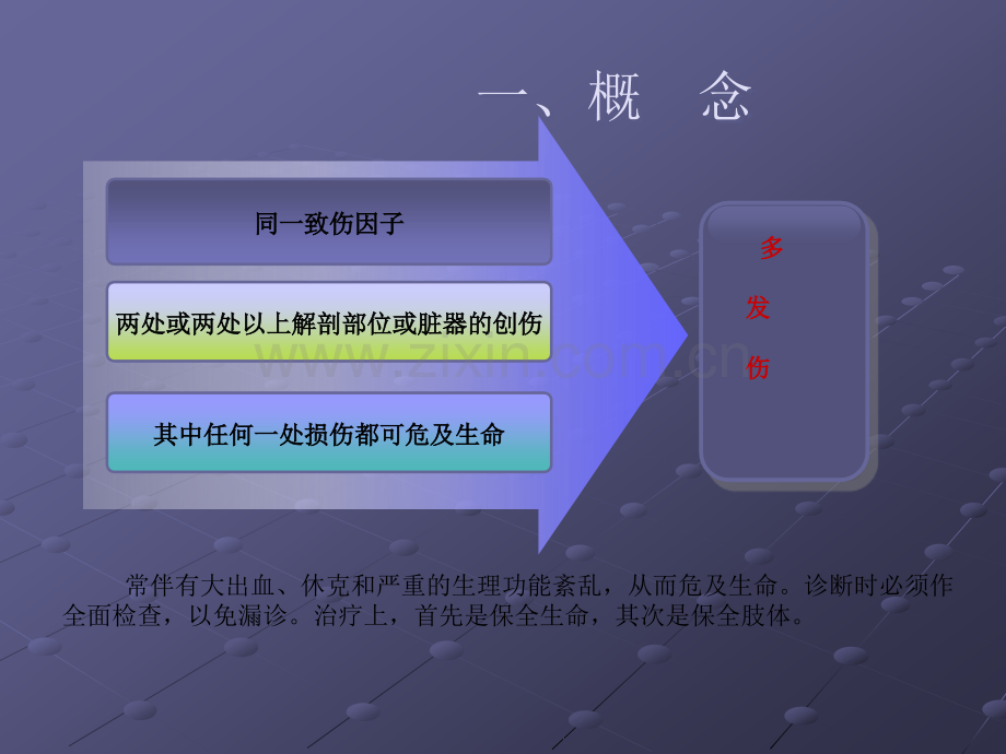 多发伤的急救与护理ppt课件.ppt_第3页