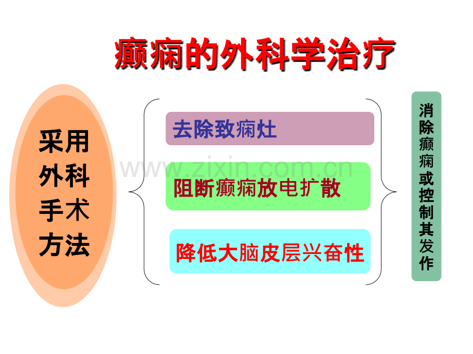 癫痫外科术前评估与手术治疗ppt课件.ppt_第2页