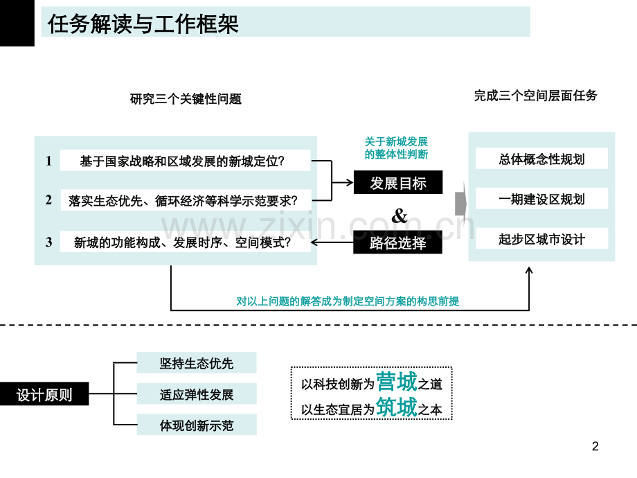 曹妃甸滨海新城城市设计.ppt_第2页