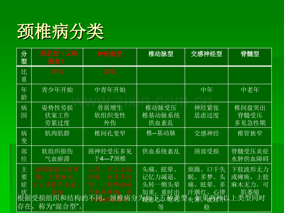 颈椎病的鉴别诊断ppt课件.pptx_第3页