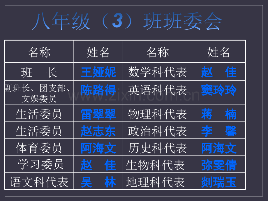 班委会职责及分工表.ppt_第2页