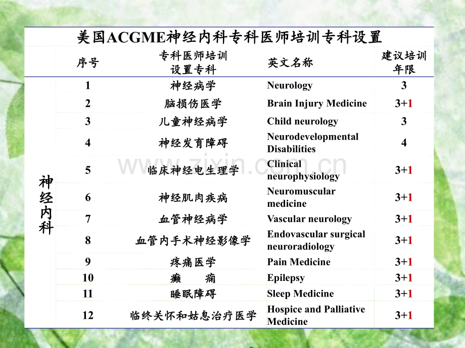 神经遗传上课ppt课件.pptx_第3页