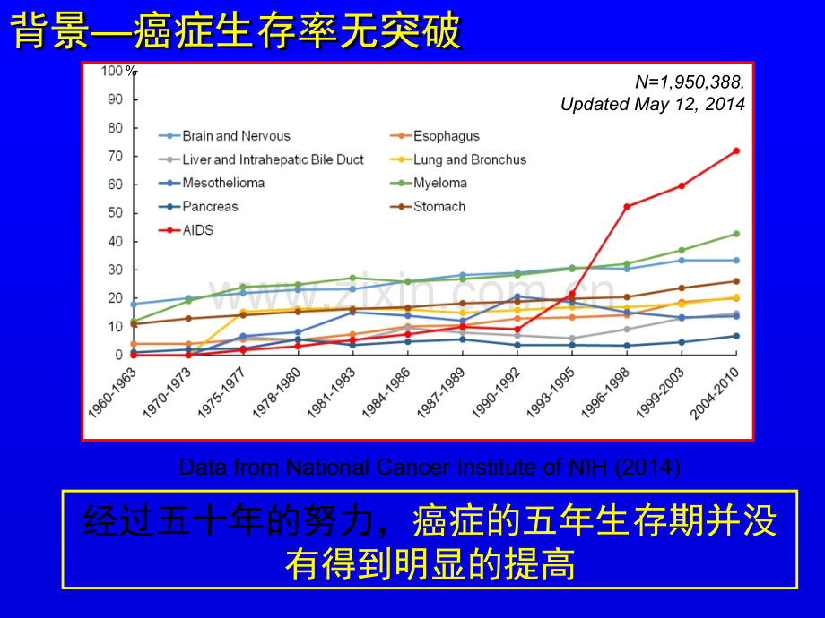 影像组学及其在肿瘤研究与临床中的应用ppt课件.pptx_第2页