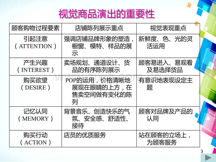 陈列技巧培训PPT课件.ppt_第3页