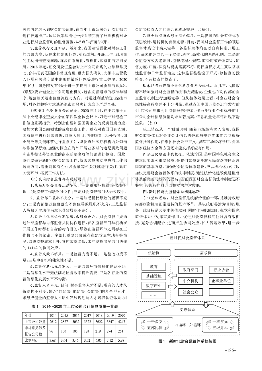 新时代财会监督体系构建.pdf_第3页