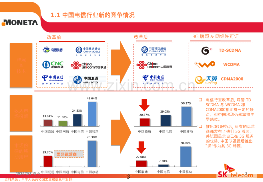 移动新生活SK移动支付解决方案.ppt_第3页