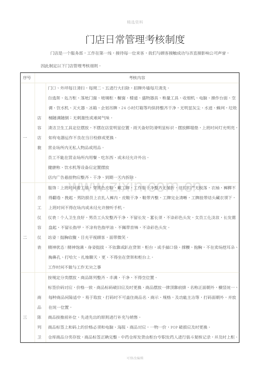 门店日常管理考核制度.doc_第1页