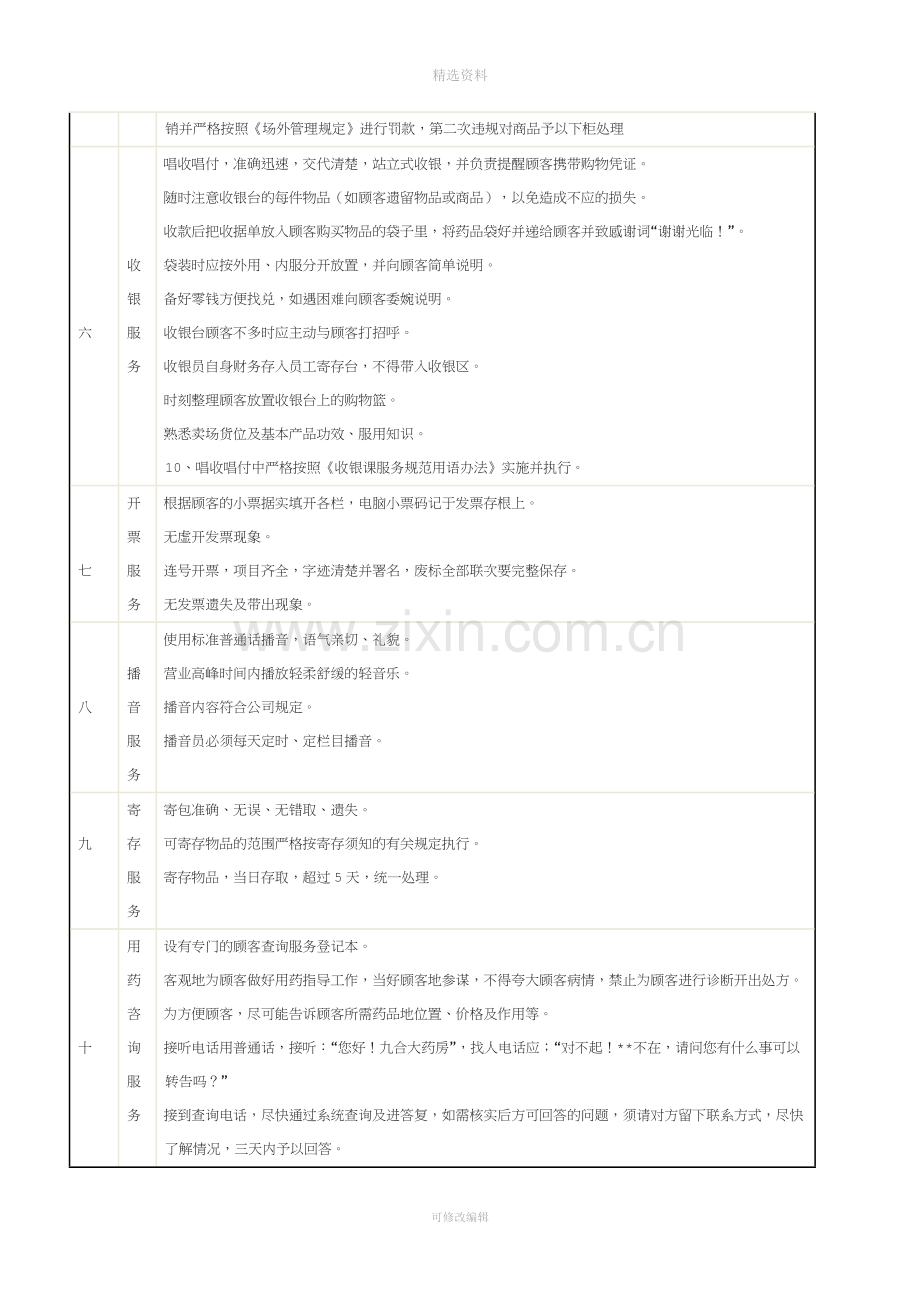 门店日常管理考核制度.doc_第3页