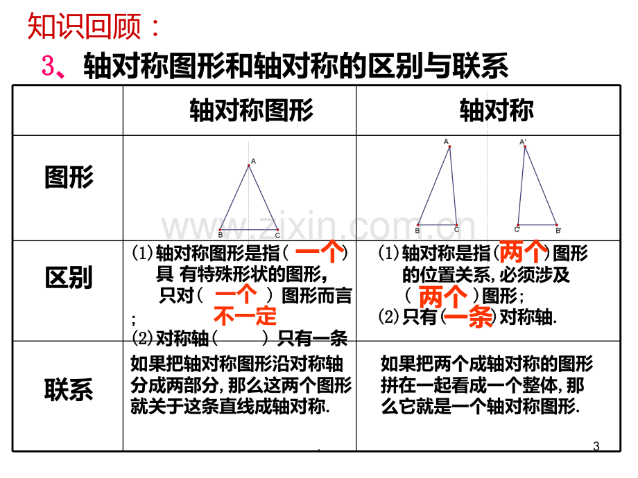 新人教版十二轴对称复习PPT课件.ppt_第3页