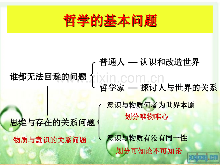 物质与意识的辩证关系PPT.ppt_第2页