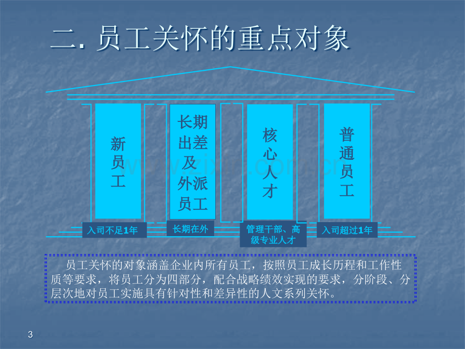 员工关怀实施方案10354.ppt_第3页