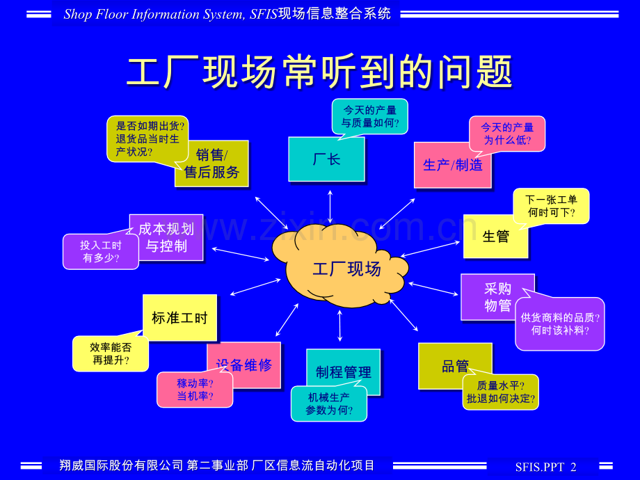 SFC系统概述.ppt_第2页