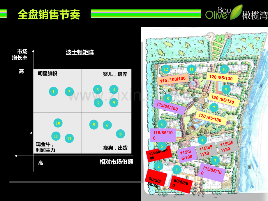 房地产波士顿矩阵研究分析PPT课件.ppt_第2页