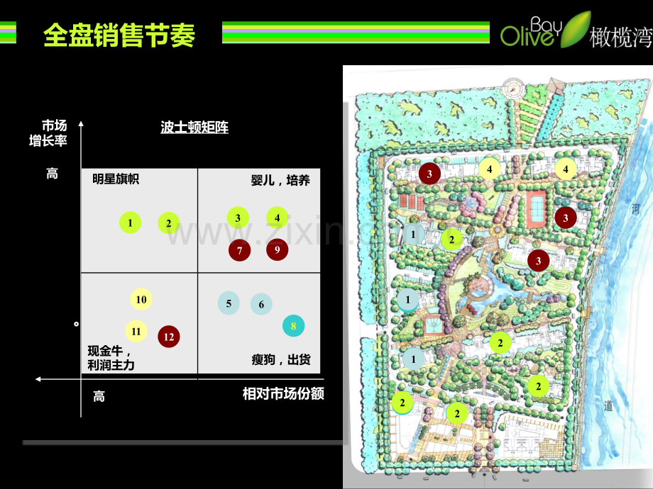 房地产波士顿矩阵研究分析PPT课件.ppt_第3页