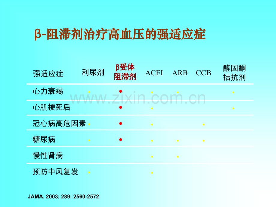 B受体阻滞剂合理应用的新视点PPT课件.ppt_第1页