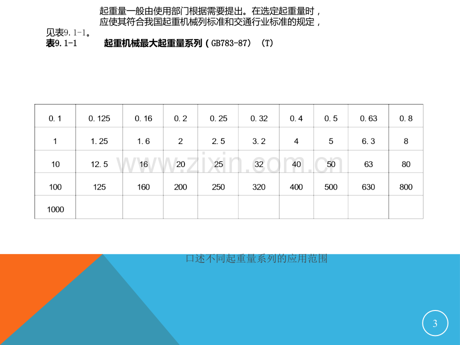 第十章-起重机械的基本参数及技术性能指标PPT课件.pptx_第3页