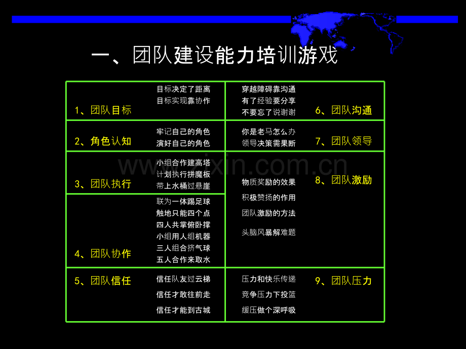 员工能力培训游戏经典-PPT课件.ppt_第3页