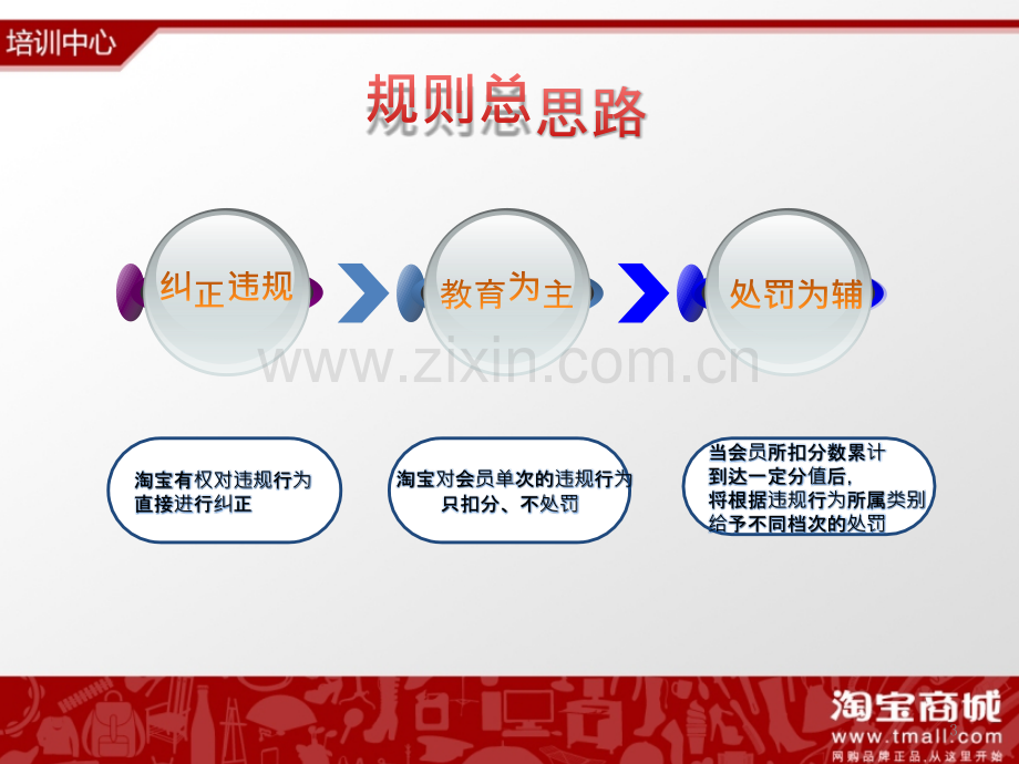 淘宝商城培训--淘宝规则(商城版)PPT课件.pptx_第3页