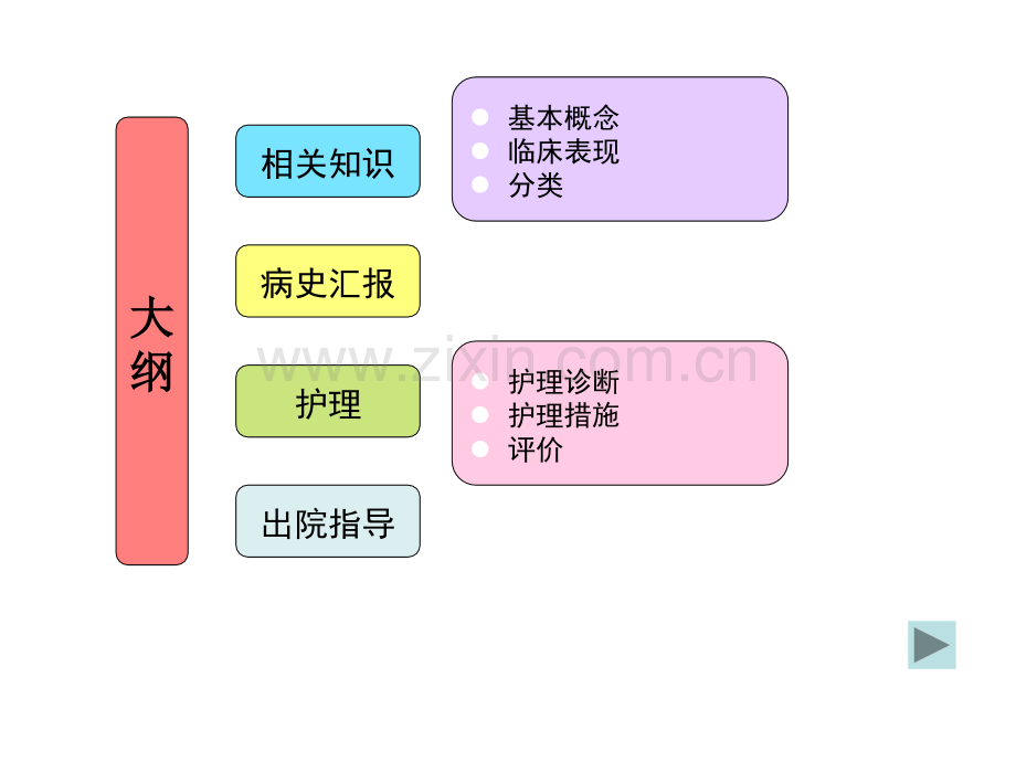 椎管内肿瘤护理查房ppt课件.pptx_第2页