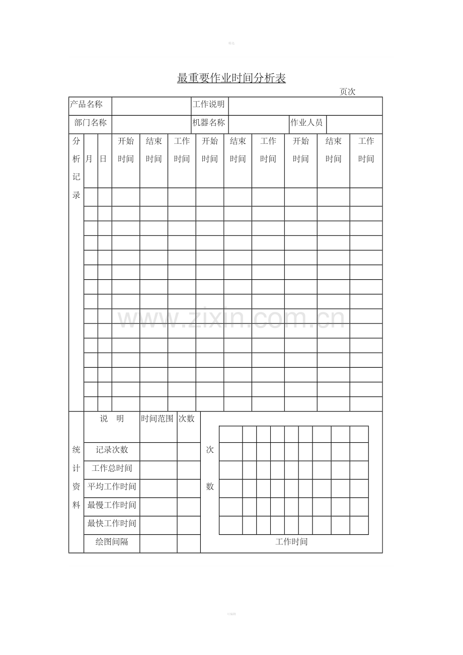 五十一、最重要作业时间分析表.doc_第1页