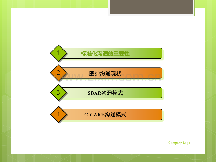 标准化沟通在临床护理中的应用.ppt_第2页