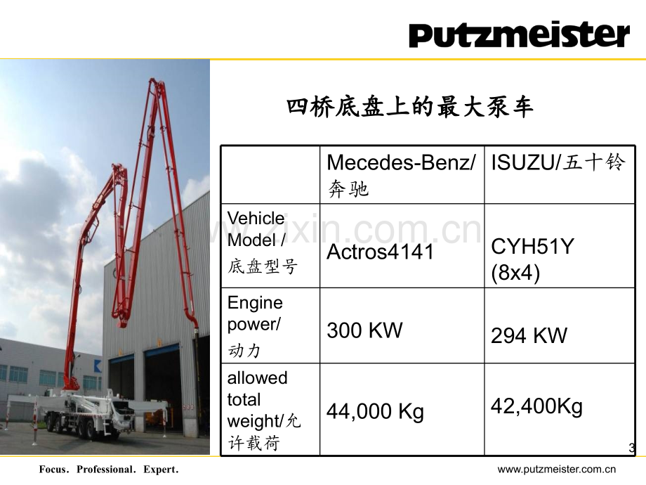 7.56米泵车产品推介-普茨迈斯特新产品推介PPT课件.ppt_第3页