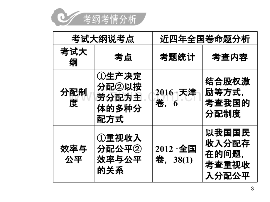 版高考总复习政治课件：必修一第三单元第七课个人收入的分配PPT课件.ppt_第3页