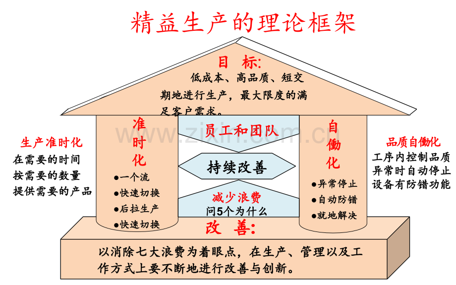 现场改善及案例分析PPT课件.pptx_第2页