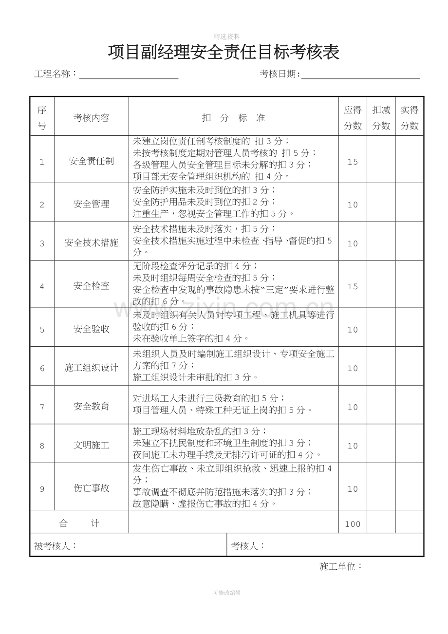 项目部管理人员安全责任目标考核制度.doc_第3页