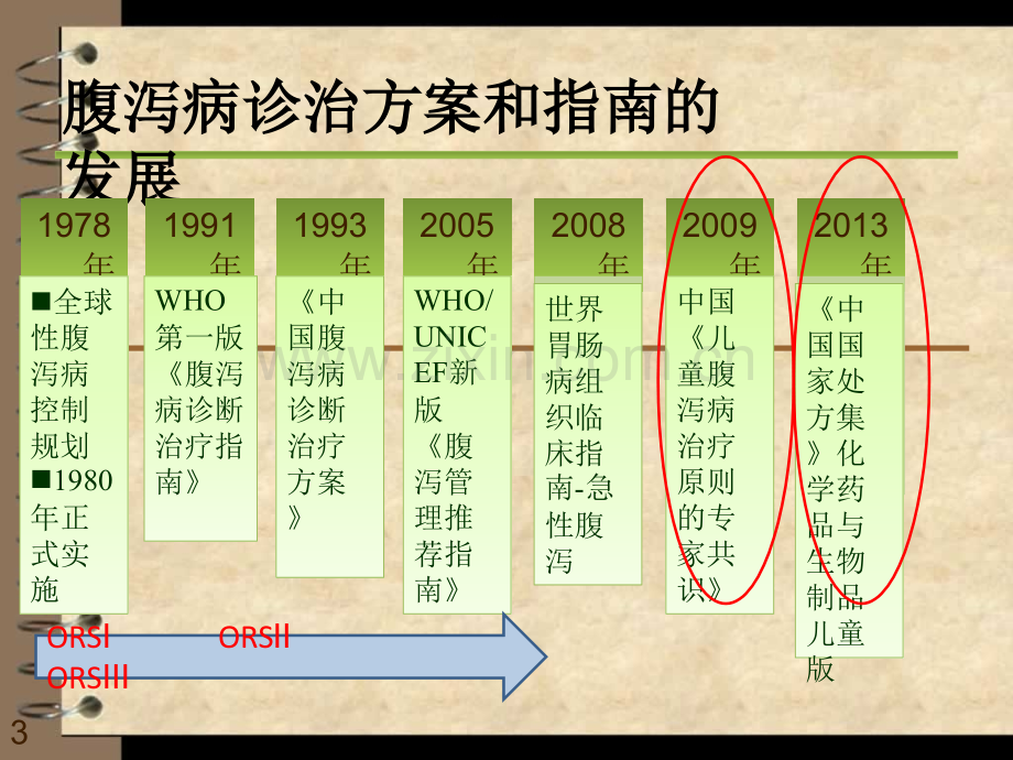 儿童腹泻病规范化诊治.ppt_第3页