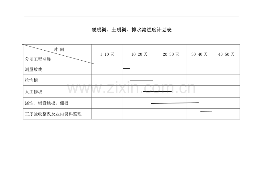 土地整理工程施工进度表.doc_第2页