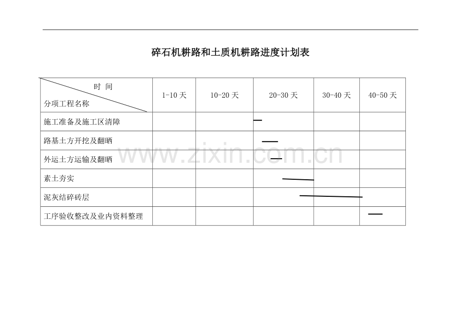 土地整理工程施工进度表.doc_第3页