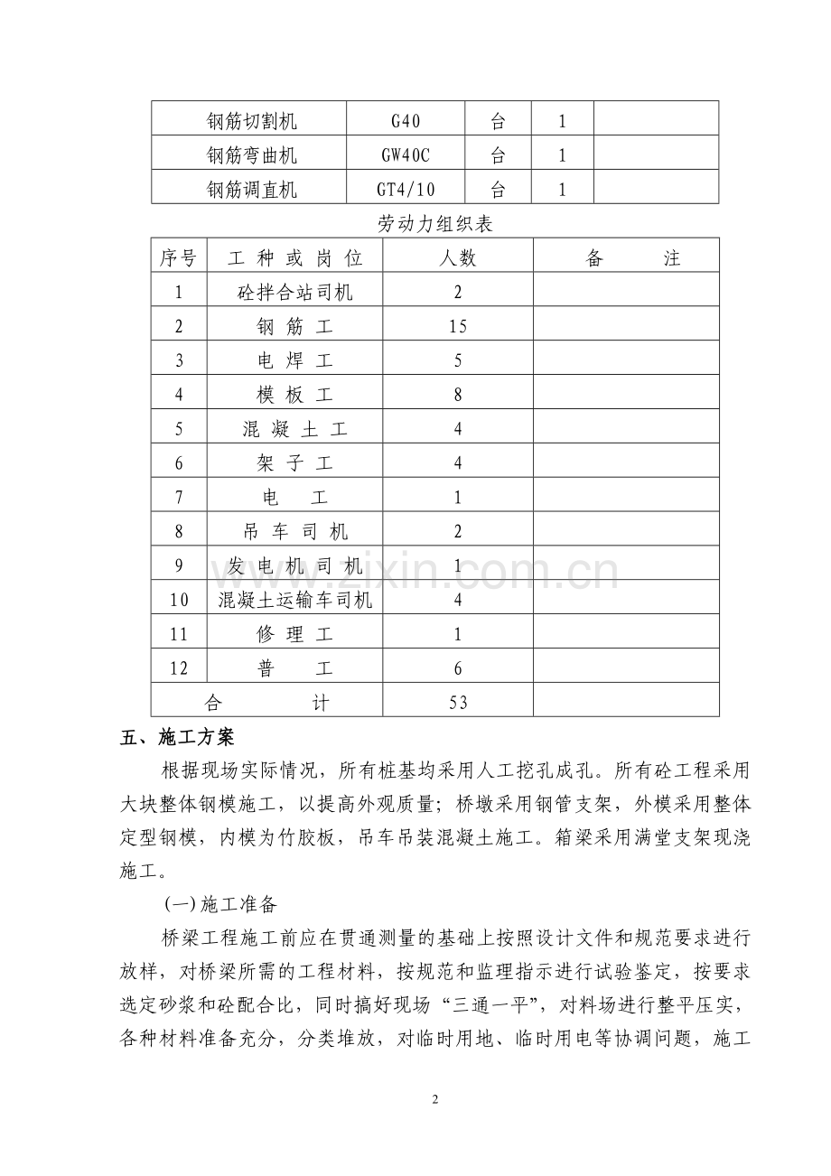 st201铁路桥施工方案.doc_第2页