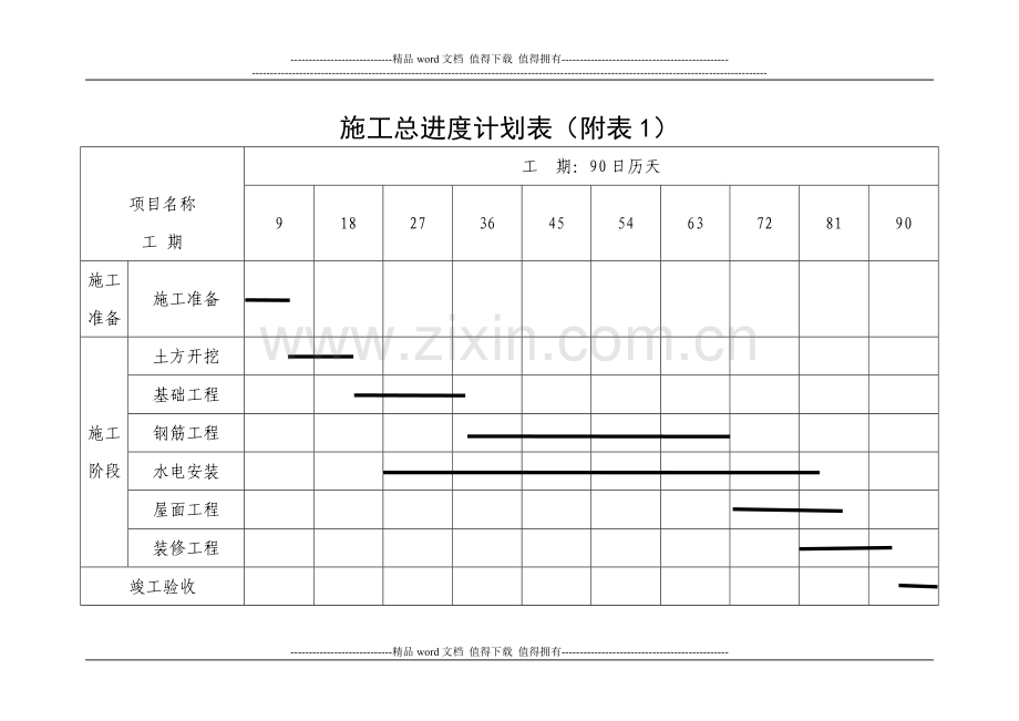 施工总平面图及进度表1.doc_第1页