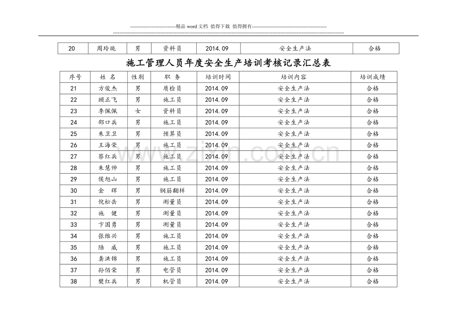 施工管理人员年度安全生产培训考核记录汇总表.doc_第2页