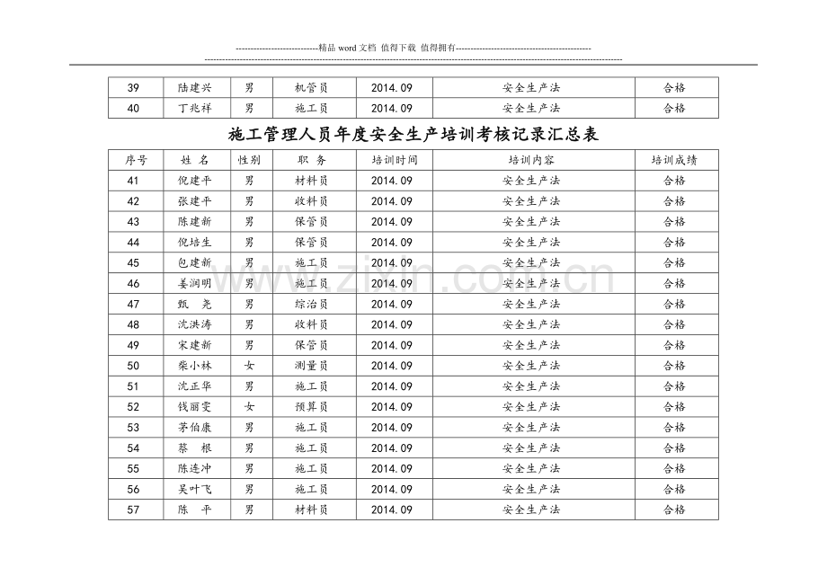 施工管理人员年度安全生产培训考核记录汇总表.doc_第3页