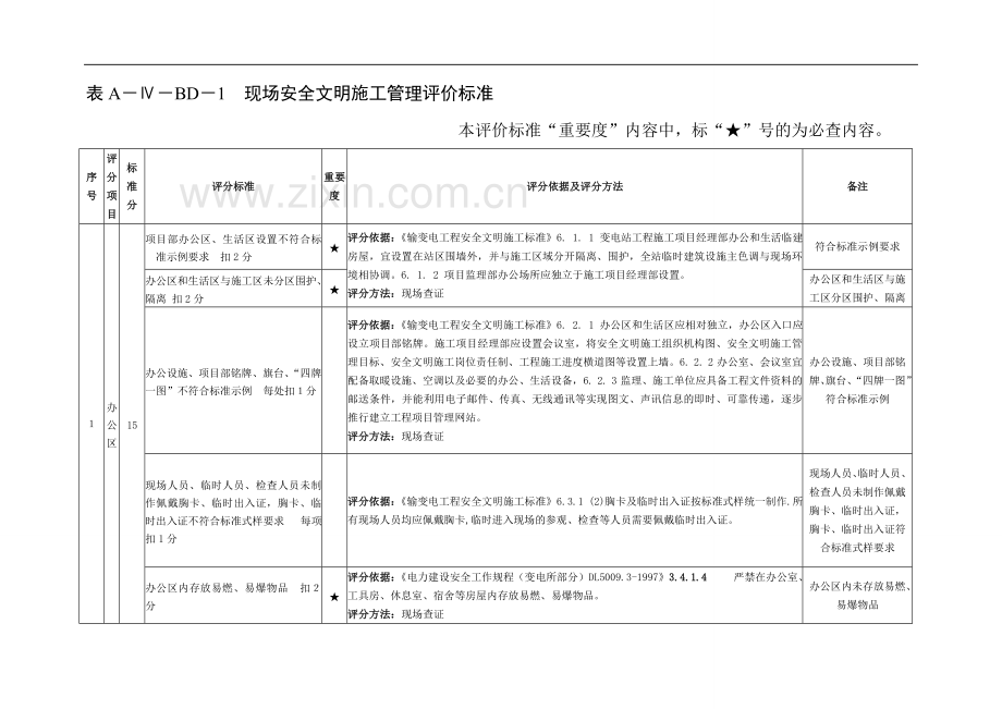 变电工程施工现场安全评价标准.doc_第2页